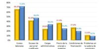 Encuesta de Perspectivas Empresariales